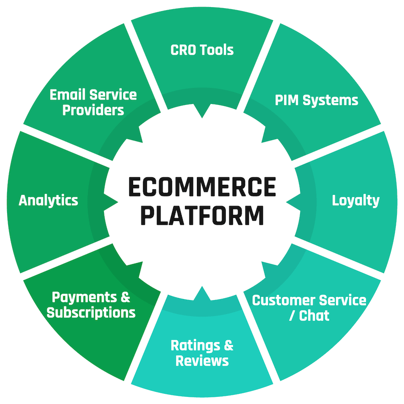 Pillars for ecommerce customer experience 