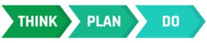 Think Plan Do