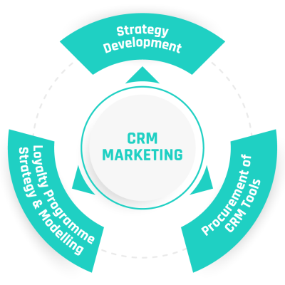 Entropy-CRM-Marketing (1) (1)